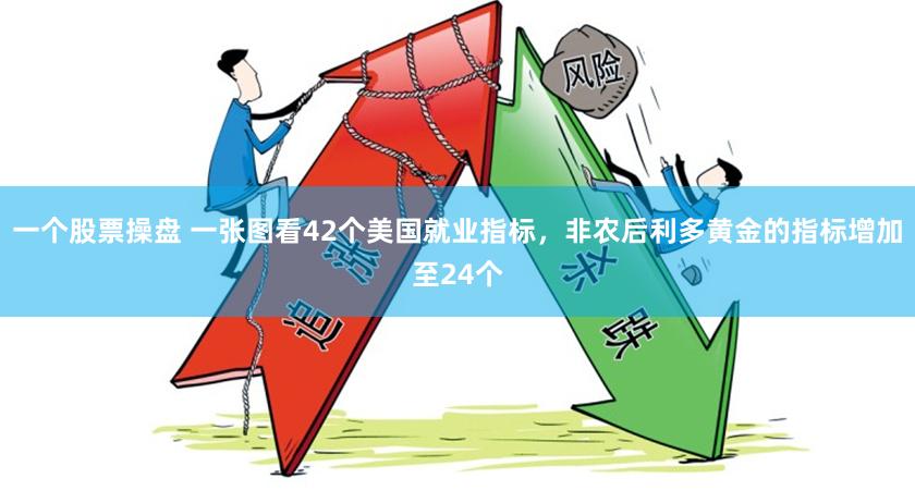 一个股票操盘 一张图看42个美国就业指标，非农后利多黄金的指标增加至24个